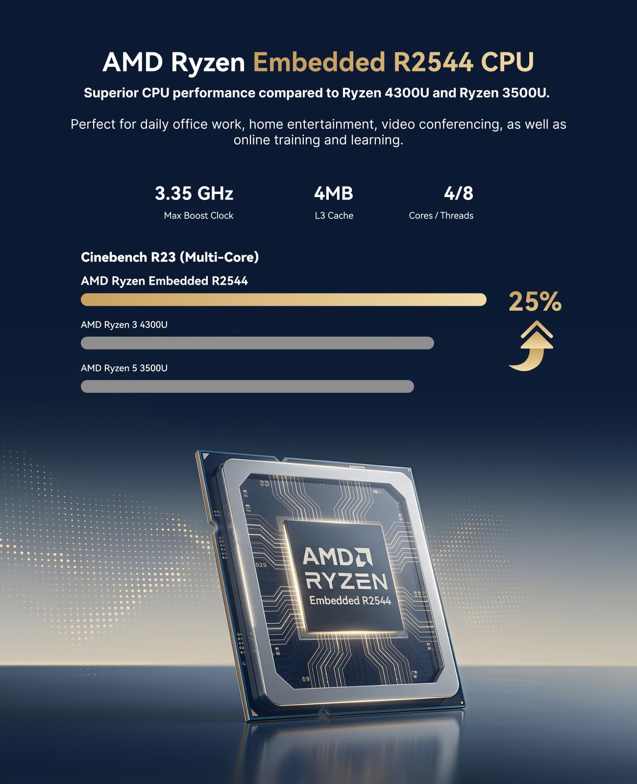 ACEMAGIC AMD Ryzen Embedded R2 - Ddr4 8Gb 리뷰 및 가격